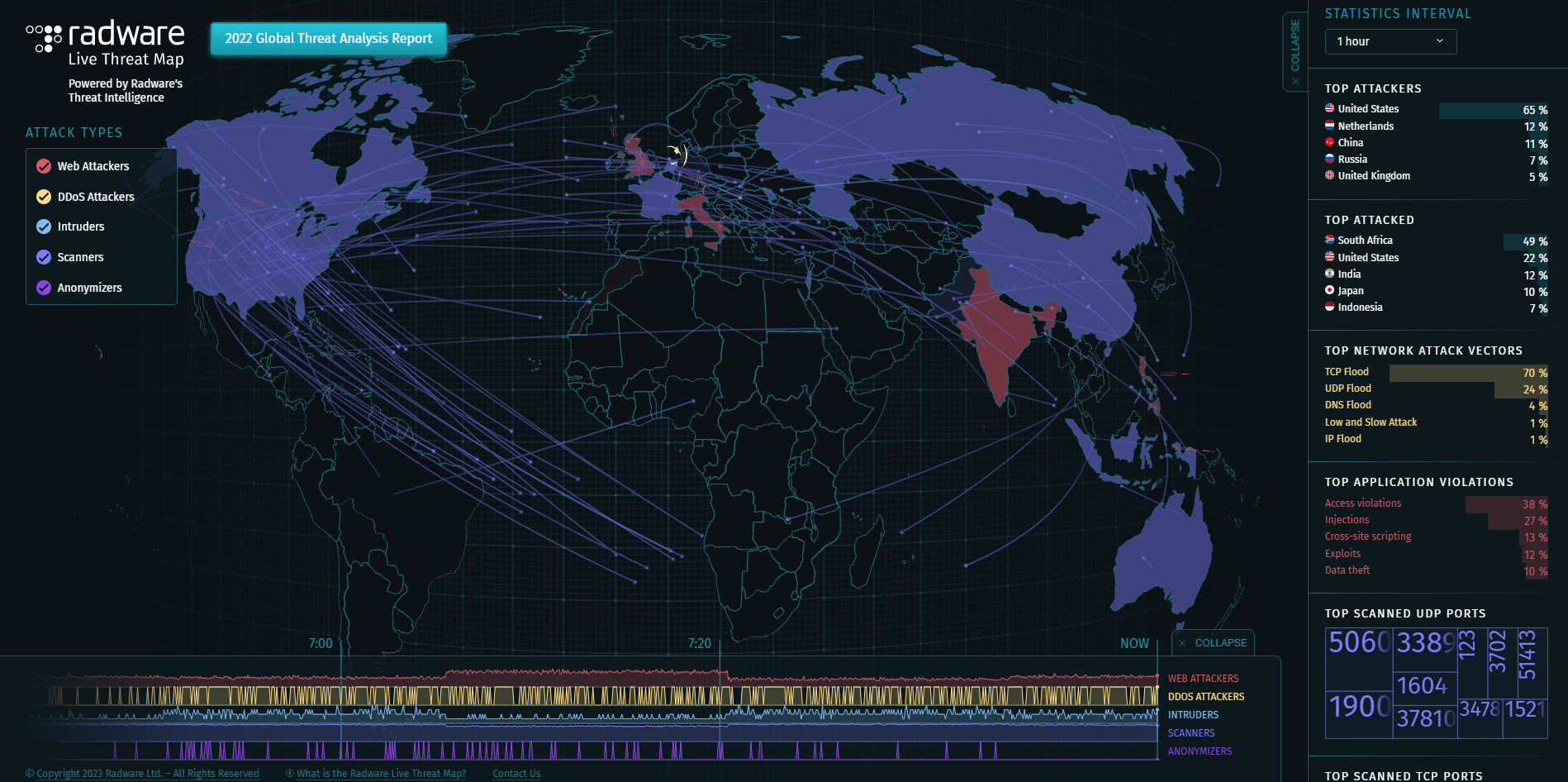 Mapas de Ataques Ciberneticos en - Screenshot 5 