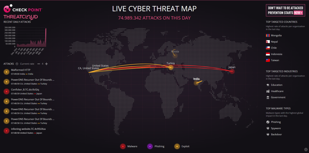 Mapas de Ataques Ciberneticos en - Screenshot 6 1 1024x507 