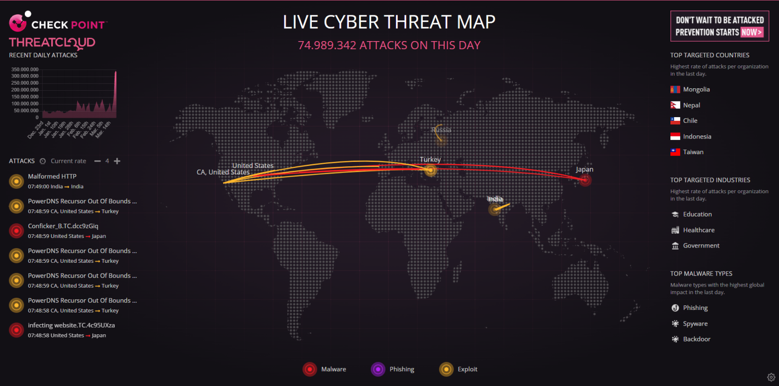 Mapas de Ataques Ciberneticos en - Screenshot 6 1 1536x761 