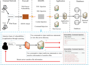 🔗 Ataques a la cadena de suministro: la amenaza invisible que compromete el software moderno