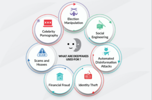 📱 Fraude digital en redes sociales: ingeniería social y suplantación en la era de la IA